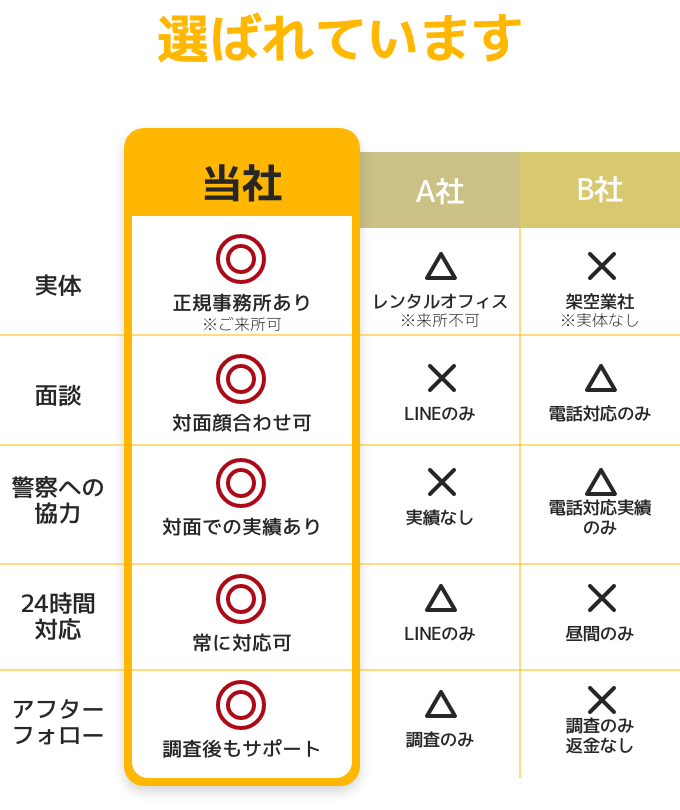 表